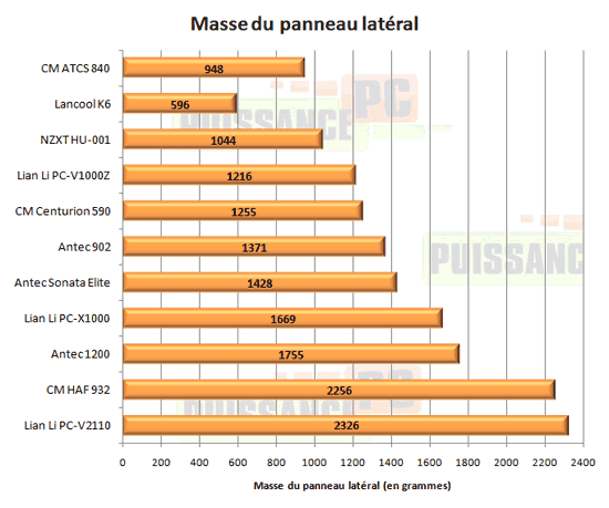 Cooler Master ATCS 840 masse panneau [cliquer pour agrandir]