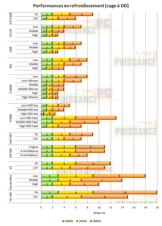 Cooler Master ATCS 840 refroidissement dd [cliquer pour agrandir]