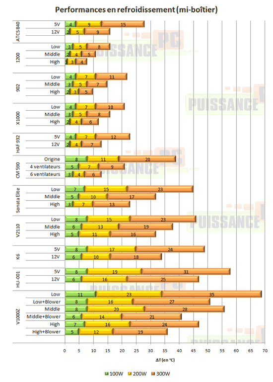 Cooler Master ATCS 840 refroidissement [cliquer pour agrandir]