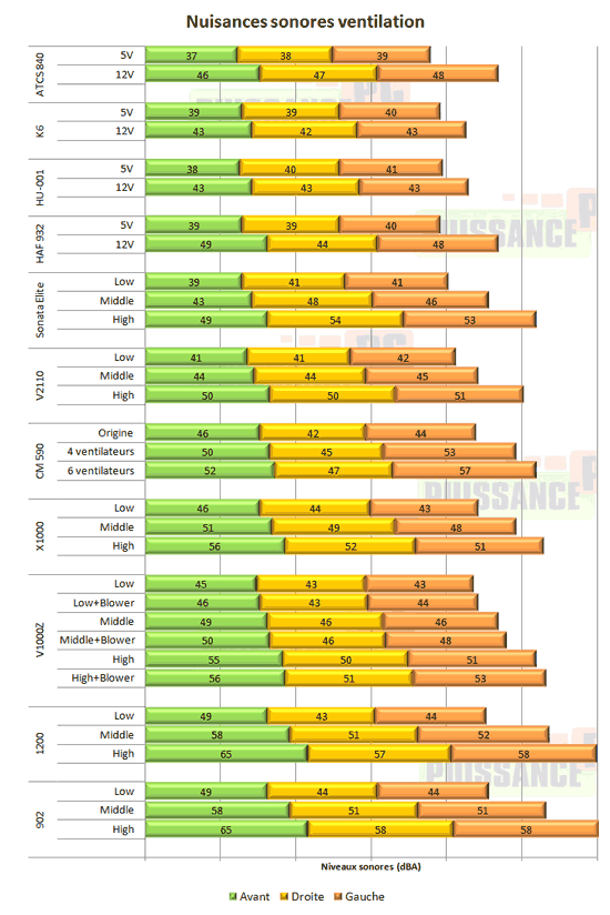 Cooler Master ATCS 840 ventilation test [cliquer pour agrandir]