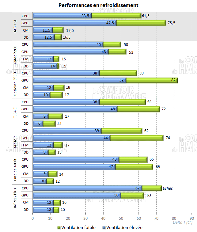 define r4 - temperatures