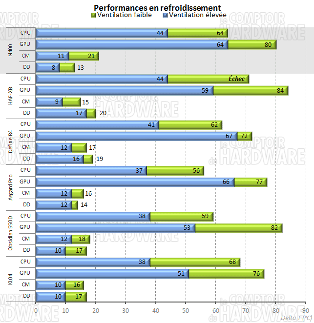 n400_temperatures.png