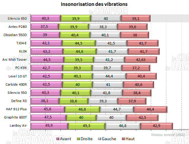 insonorisation des vibrations silencio 650