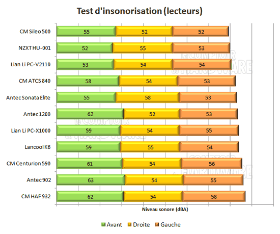 Cooler Master Sileo 500 insonorisation [cliquer pour agrandir]