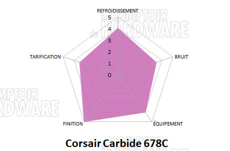 conclusion carbide 678c