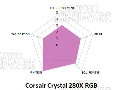 Corsair Crystal 280X