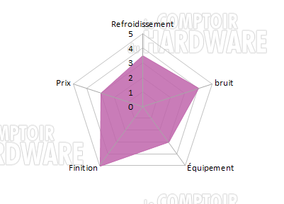 Conclusion D Frame Mini