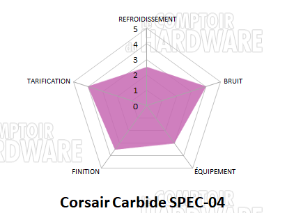 conclu carbide spec 04