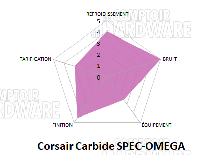 corsair carbide spec omega