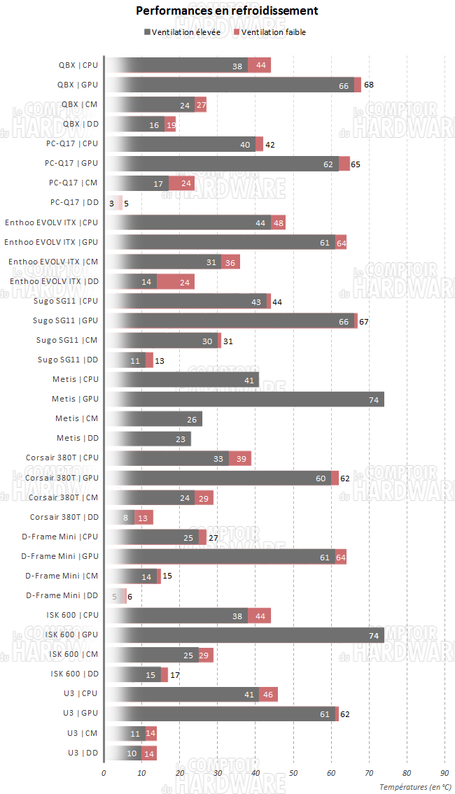 qbx temperatures