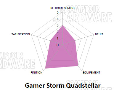 Gamer Storm Quadstellar