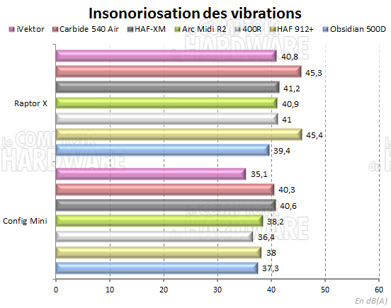 iVektor - test de vibrations