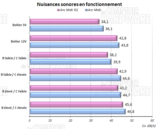 Nuisances Arc Midi R2