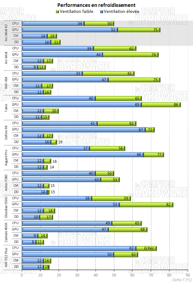 arc_midi_r2_temperatures.png