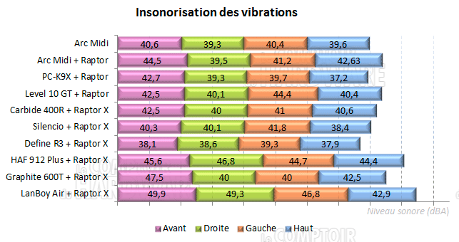 arc midi et raptor x