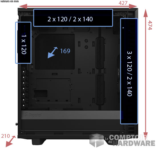 define 7 compact dimensions