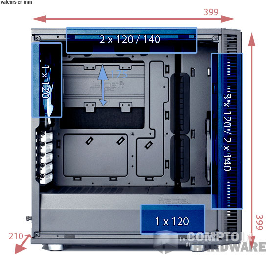 Dimensions du Define Mini C