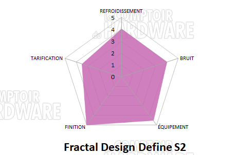 fractal design define S2