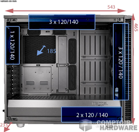 define s2 dimensions