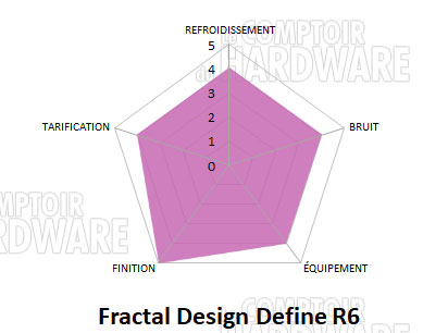 conclusion define r6