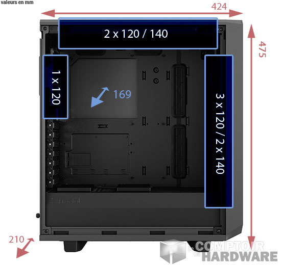 meshify 2 compact dimensions