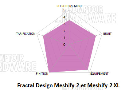 conclusion meshify 2