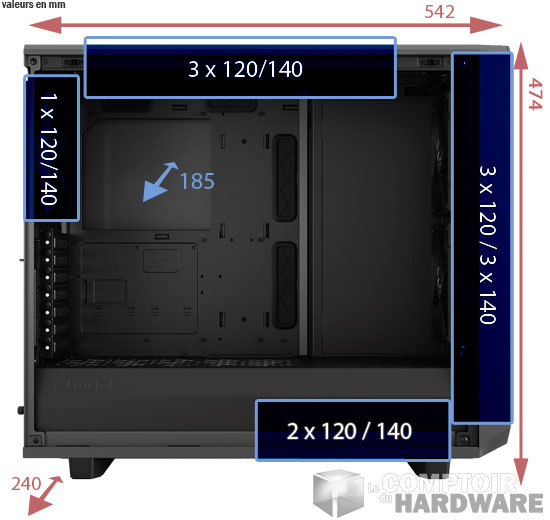 Les dimensions du Meshify 2