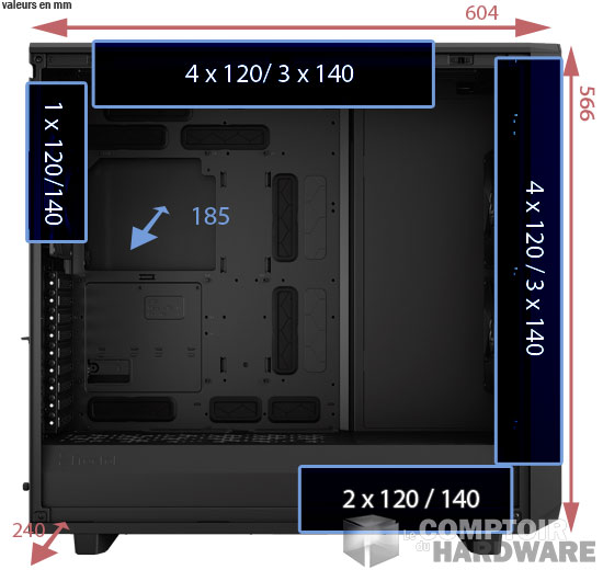 Les dimensions du Meshify 2 XL