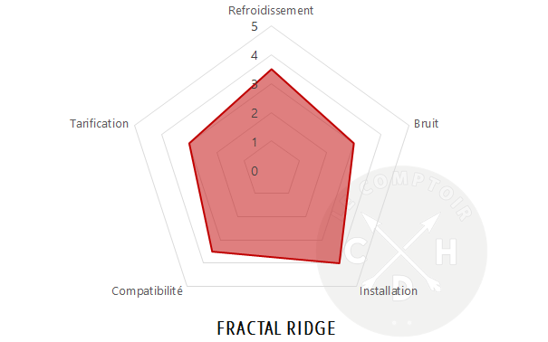 conclusion fractal ridge