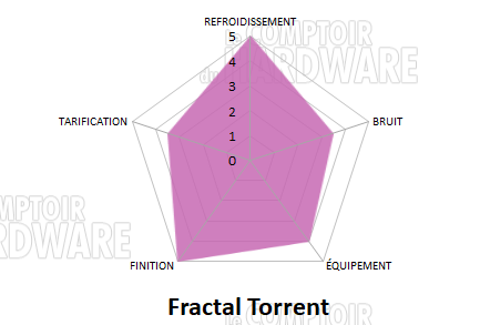 conclusion fractal torrent