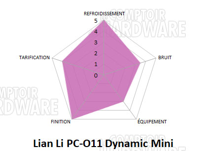 conclusion pc o11d mini