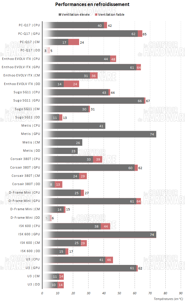 pc q17 temperatures