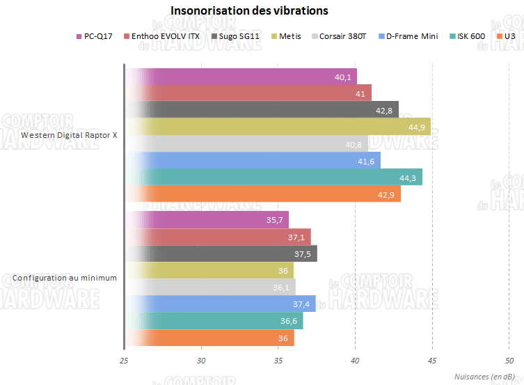 pc q17 vibrations