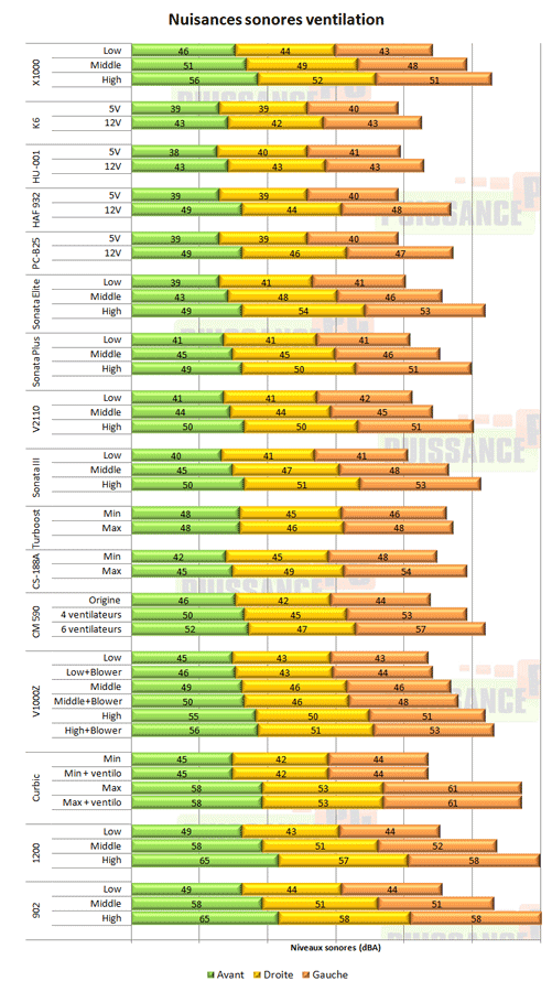 Lian Li PC-X1000 ventilation test [cliquer pour agrandir]