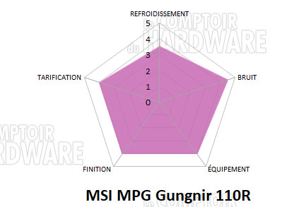 conclusion gungnir 110r