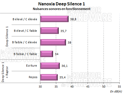 Nanoxia Deep Silence 1