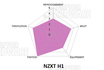 conclusion nzxt h1