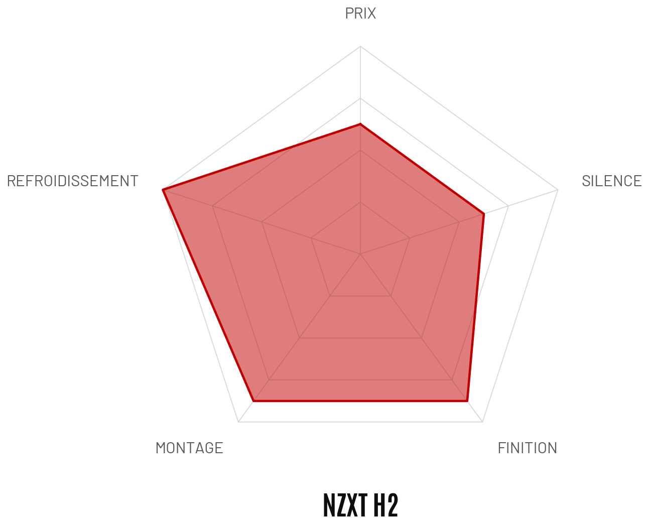 graph nzxt h2 radar