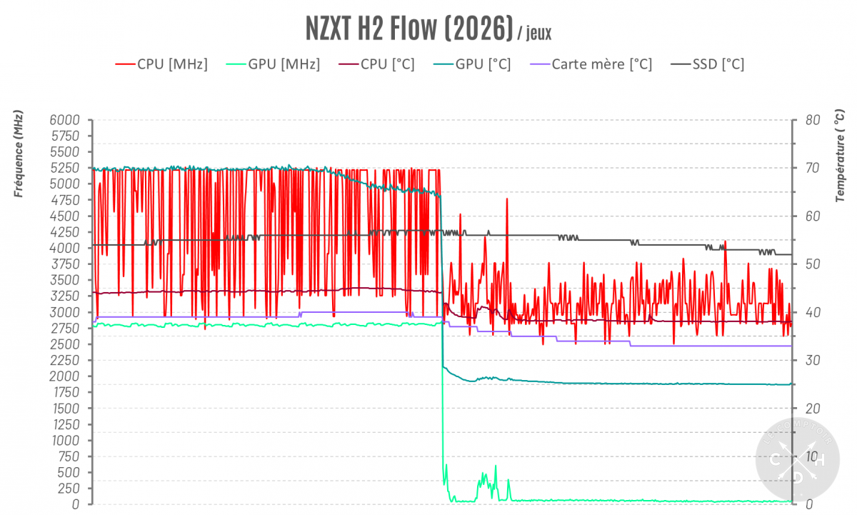 graph NZXT H2 / gaming [cliquer pour agrandir]