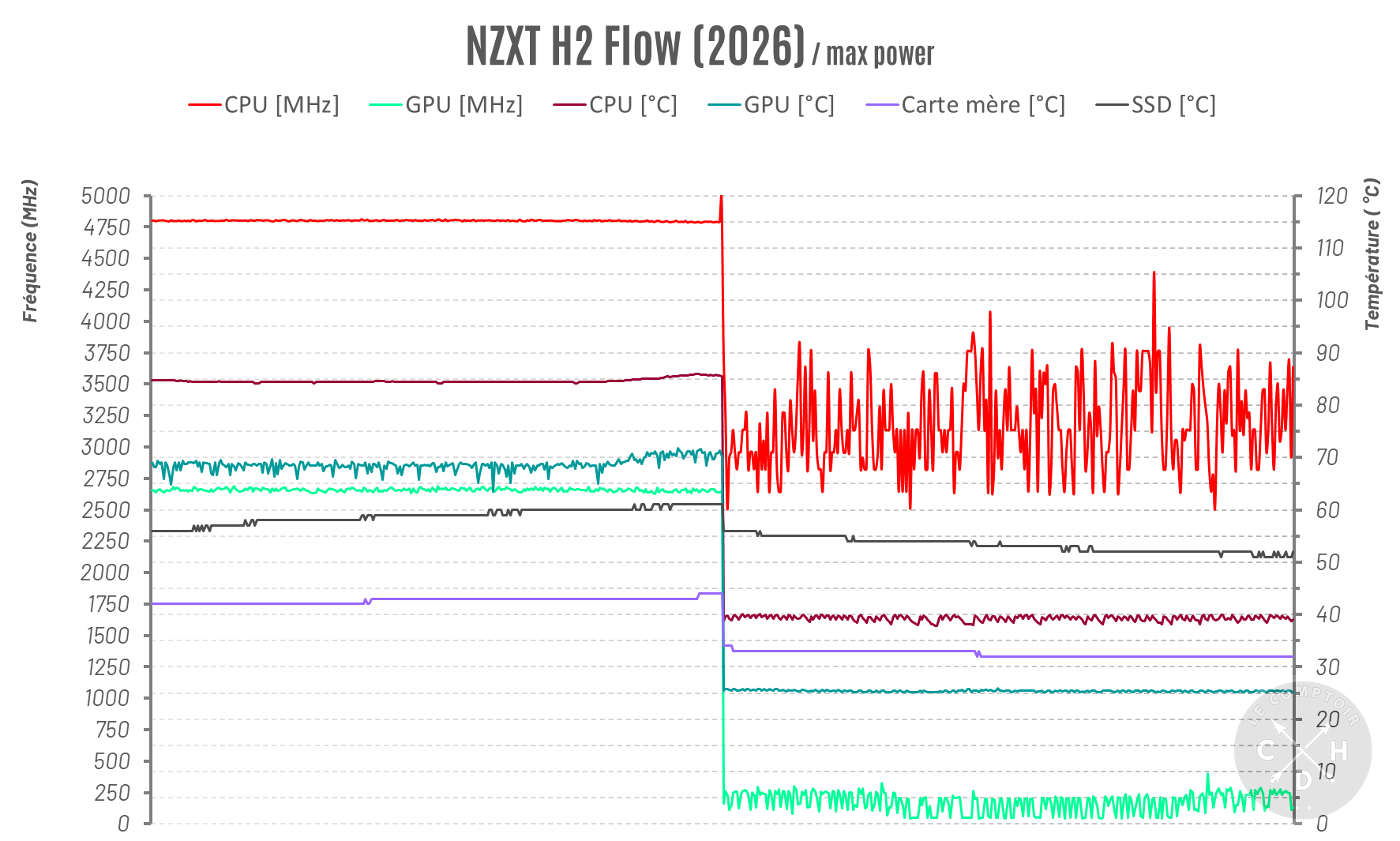 graph NZXT H6 RGB+ 2026 / torture
