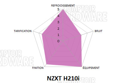 conclusion nzxt h210i