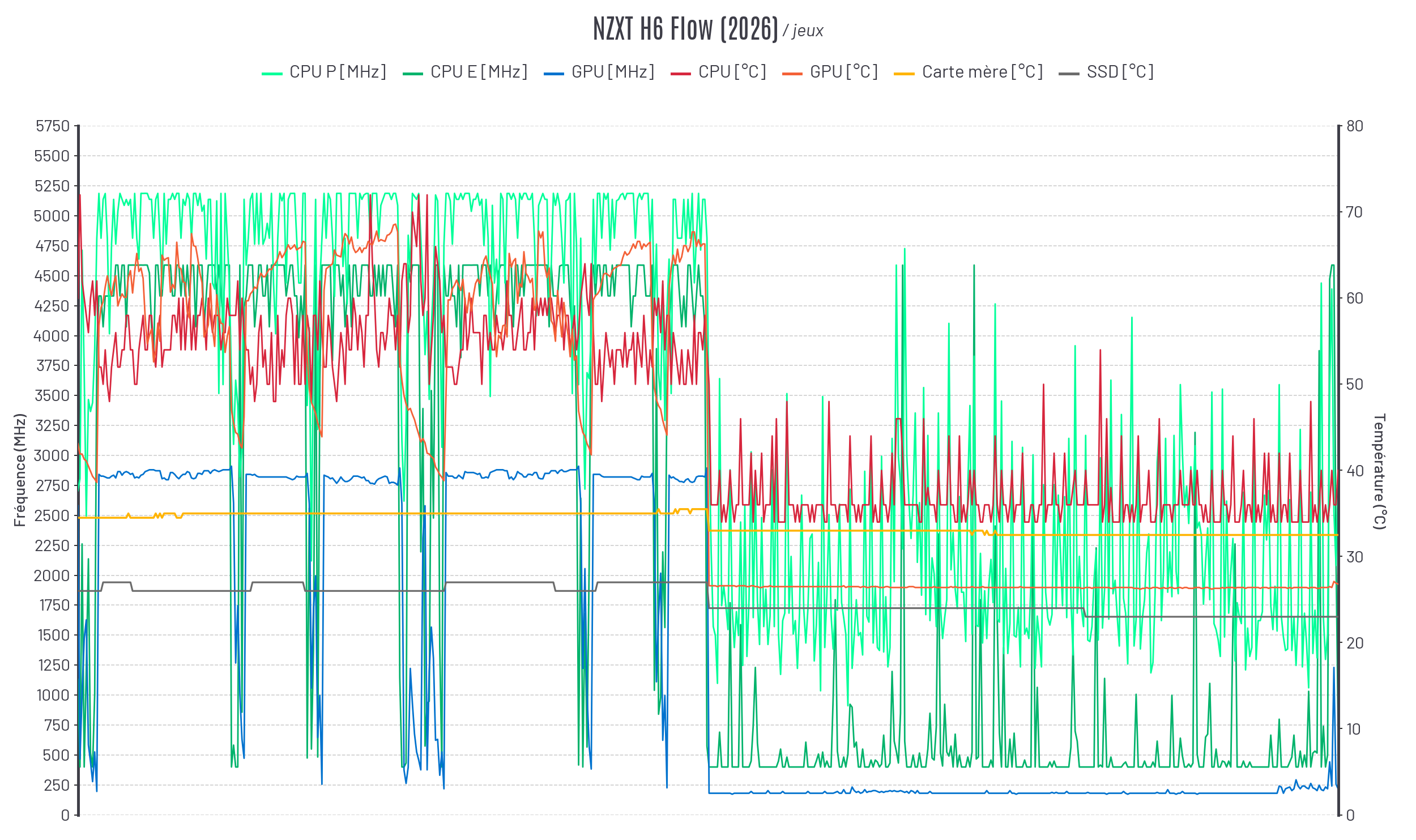 graph NZXT H6 RGB+ 2026 / gaming
