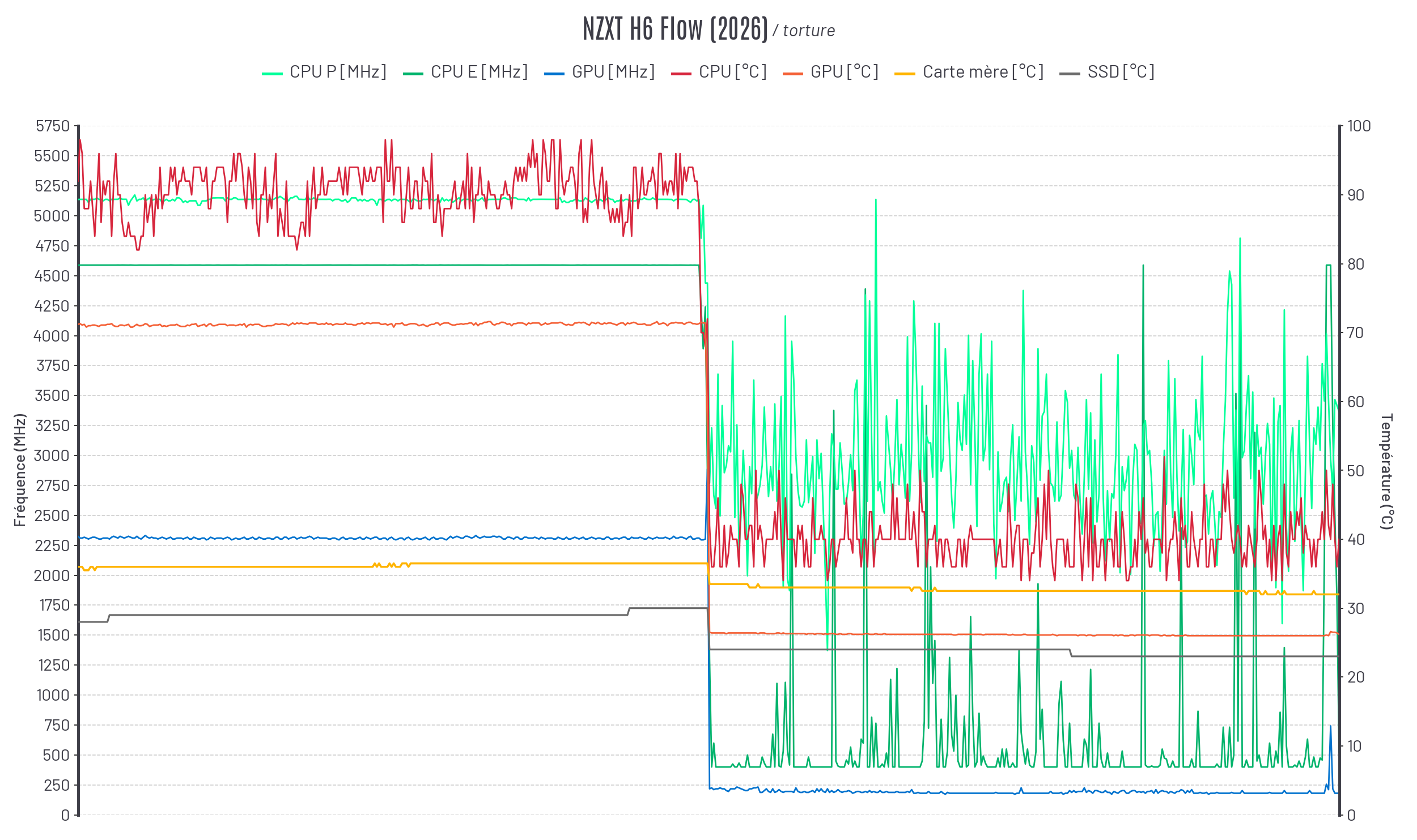 graph NZXT H6 RGB+ 2026 / torture