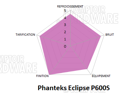 phanteks eclipse p600s radar