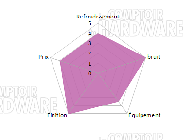 enthoo evolv itx conclusion