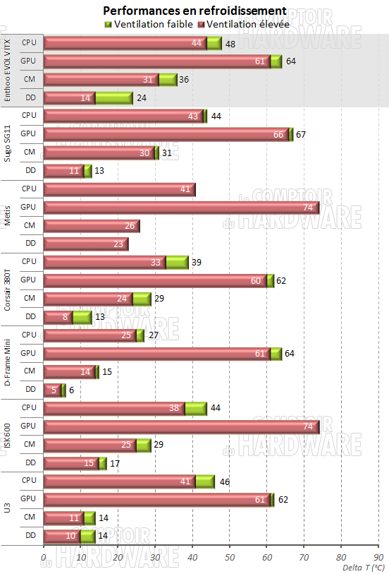 enthoo temperatures