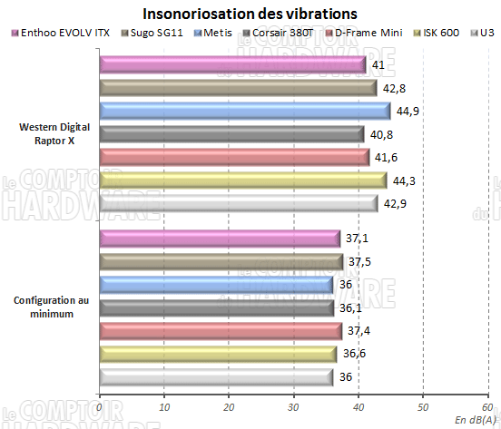 enthoo vibrations