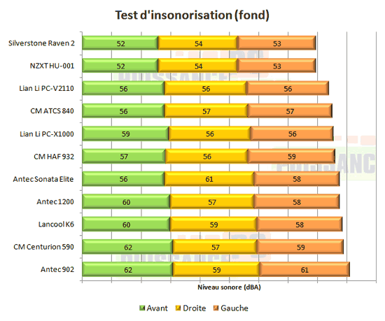 Silverstone Raven 2 insonorisation suite [cliquer pour agrandir]