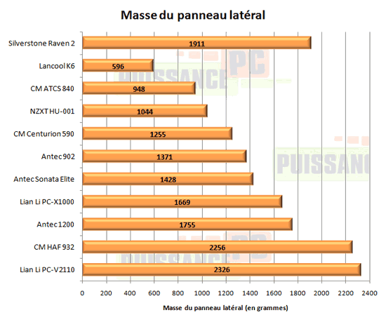 Silverstone Raven 2 masse panneau [cliquer pour agrandir]