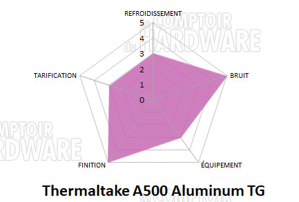thermaltake a500 aluminum tg